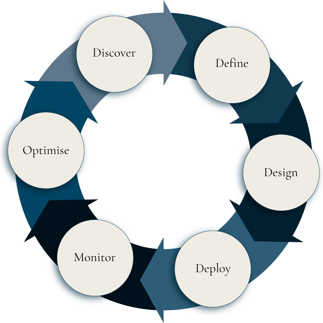 Outbound Cycle