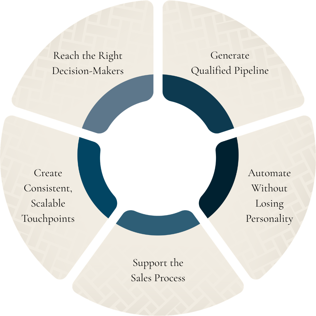 Outbound Wheel